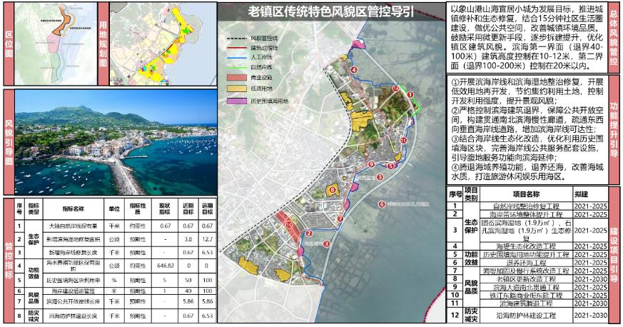 陆海统筹海岸带规划_西店镇海岸带空间管控规划_象山港生态环境保护与修复技术研究