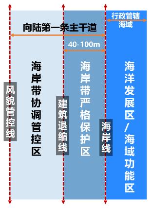 象山港生态环境保护与修复技术研究_陆海统筹海岸带规划_西店镇海岸带空间管控规划