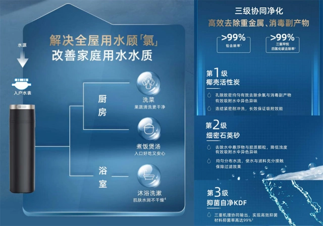 中央净水器选购指南_全屋净水系统_中央水处理系统有用吗