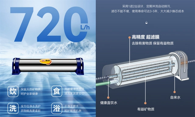 中央水处理系统有用吗_全屋净水系统_中央净水器选购指南