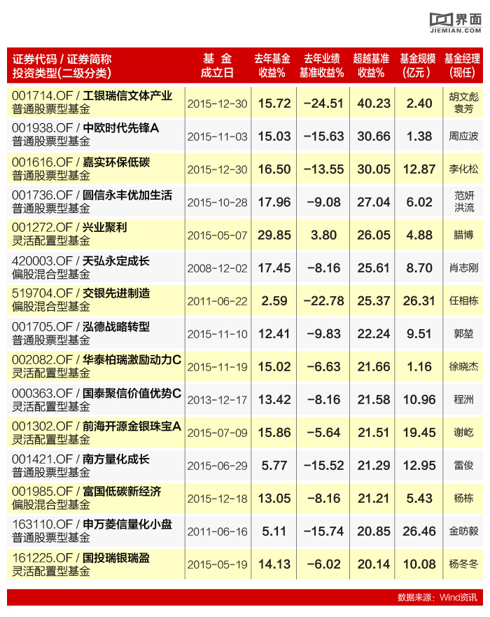 价值股行情_420003基金_价值风格基金