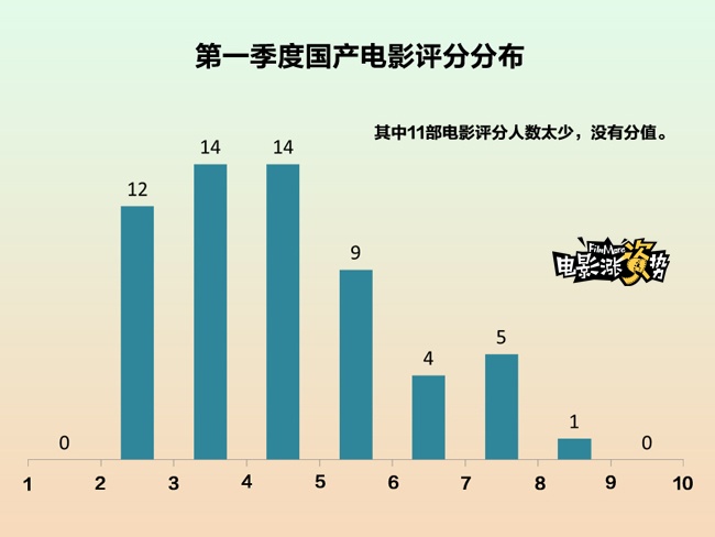 美人鱼最新票房统计 mmnwcn_春节档票房走势预测_2016年中国电影票房分析