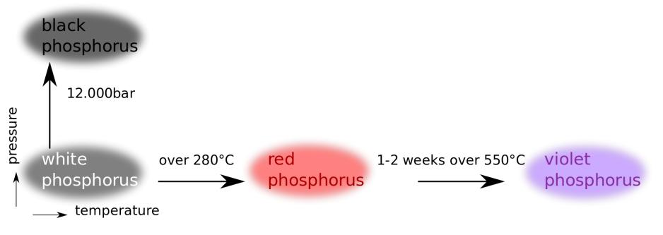 白磷弹的危害_chemical posion_白磷弹是什么