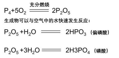 白磷弹的危害_chemical posion_白磷弹是什么