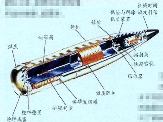 白磷弹是什么_白磷弹的危害_chemical posion