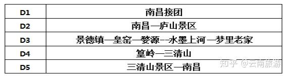 江西本土开发商_江西五天四晚行程规划_江西旅游攻略