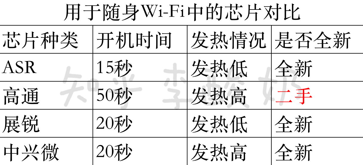 wifi管理员密码查看器_随身WiFi推荐_亲测好用随身WiFi