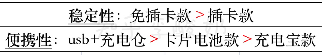随身WiFi推荐_亲测好用随身WiFi_wifi管理员密码查看器