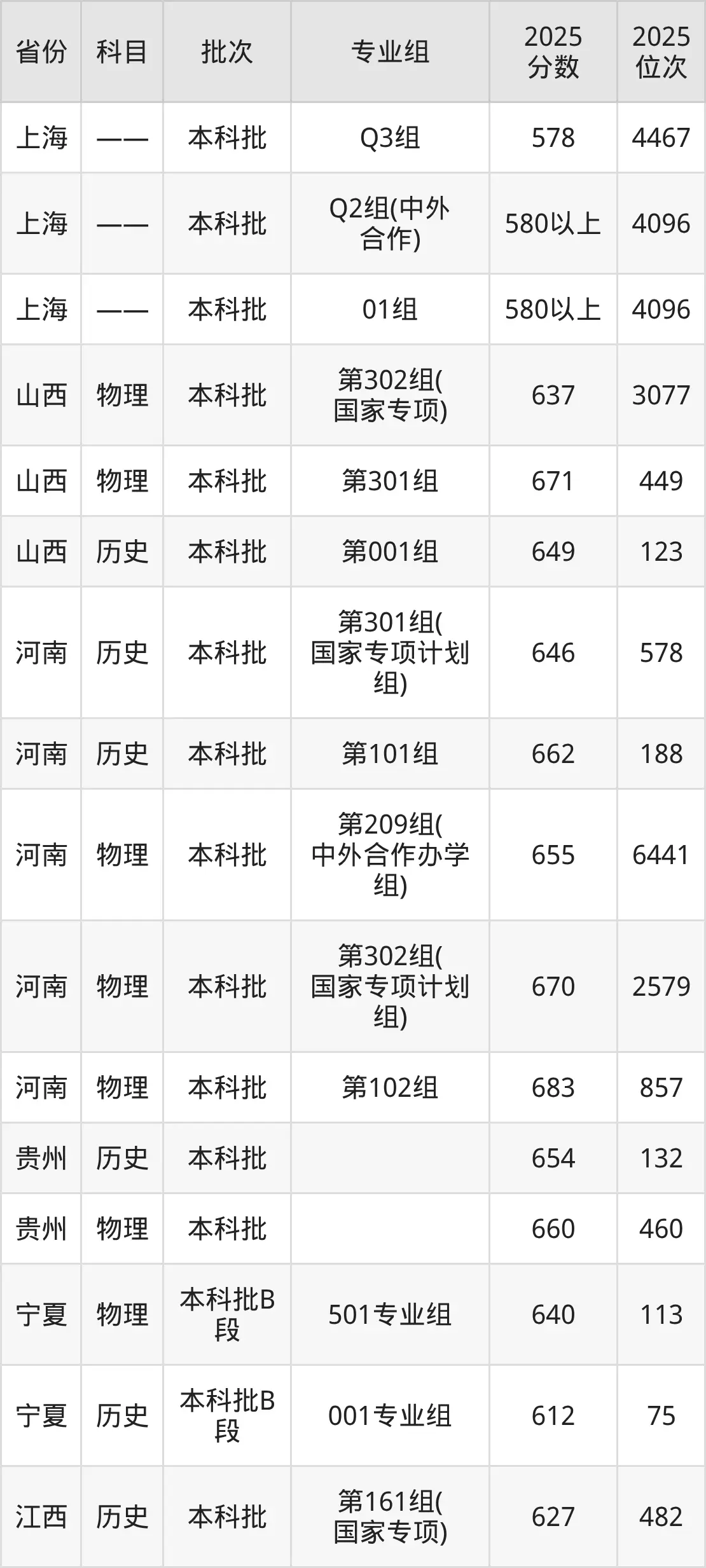南京大学2025年录取分数线_南京大学2025年招生计划_南京大学理科分数线