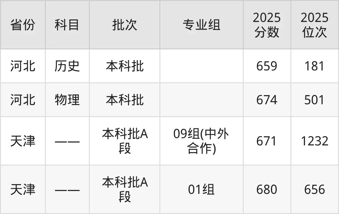 南京大学2025年招生计划_南京大学理科分数线_南京大学2025年录取分数线