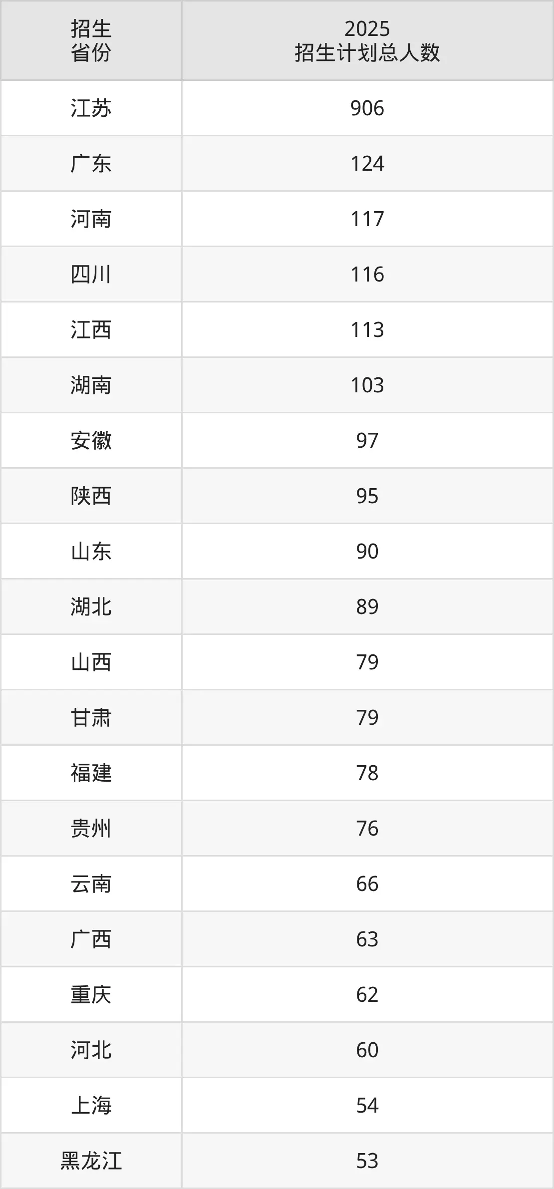 南京大学理科分数线_南京大学2025年录取分数线_南京大学2025年招生计划