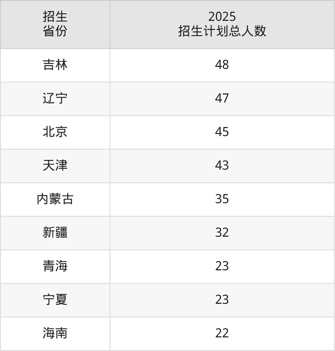 南京大学2025年招生计划_南京大学理科分数线_南京大学2025年录取分数线