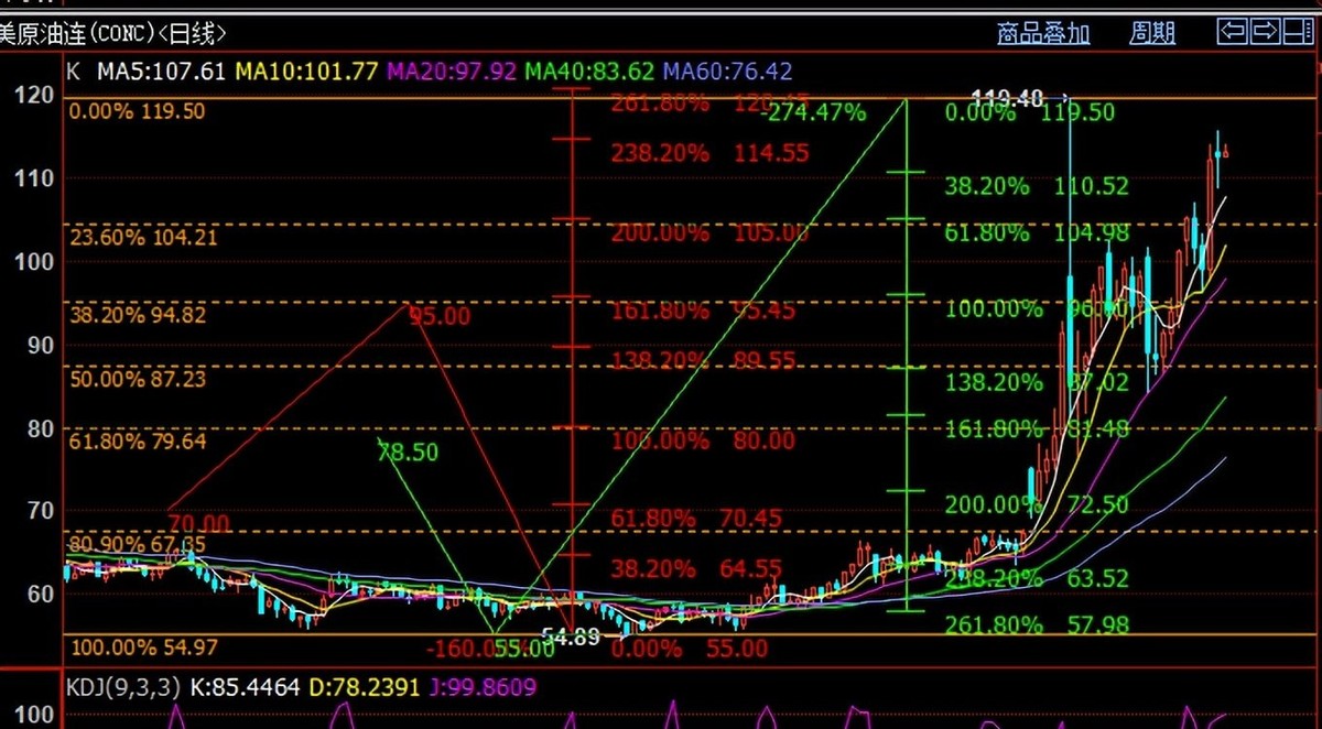 黄金价格波动_现货黄金市场分析_工商白银价格走势图纸