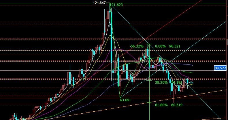 工商白银价格走势图纸_黄金价格波动_现货黄金市场分析
