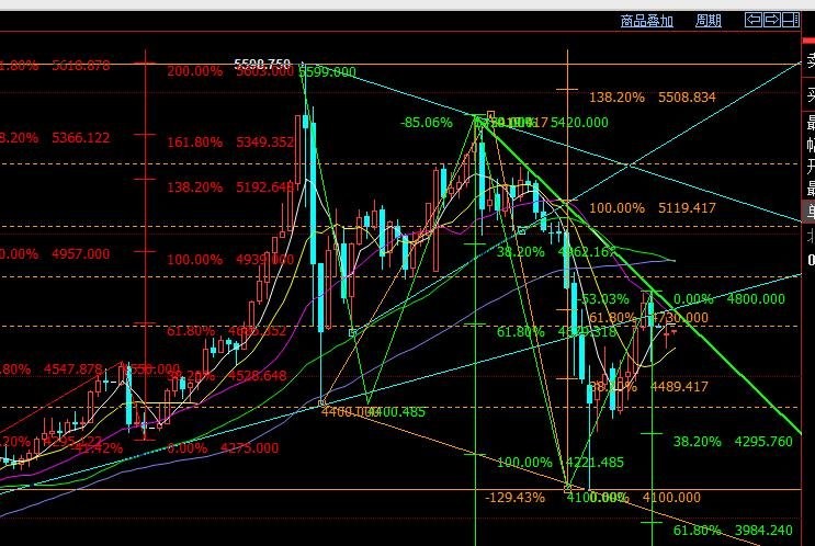 工商白银价格走势图纸_黄金价格波动_现货黄金市场分析