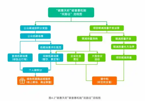 碳交易平台_碳普惠机制_碳普惠平台发展