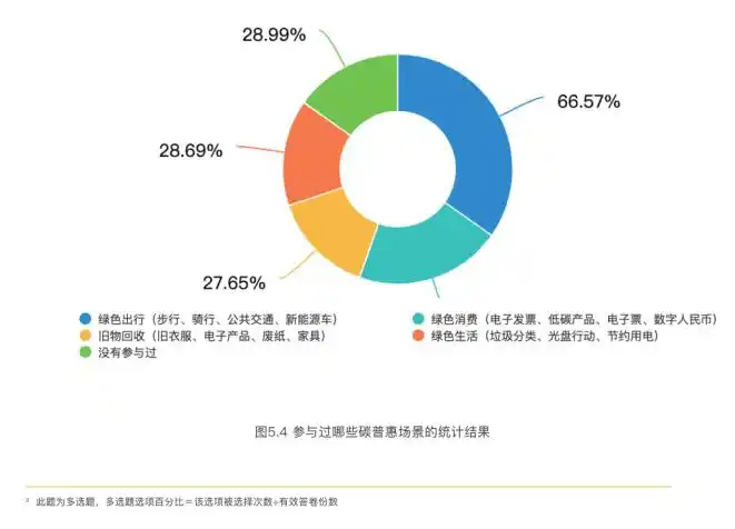碳交易平台_碳普惠机制_碳普惠平台发展