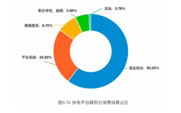 碳普惠平台发展_碳普惠机制_碳交易平台