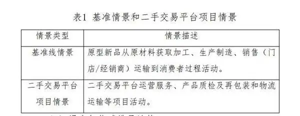 基于项目的温室气体减排量评估技术规范二手交易平台_二手交易平台温室气体减排量评估标准_碳交易平台
