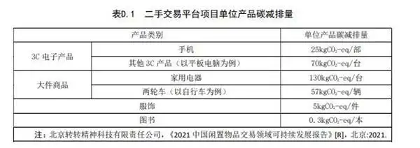 基于项目的温室气体减排量评估技术规范二手交易平台_碳交易平台_二手交易平台温室气体减排量评估标准
