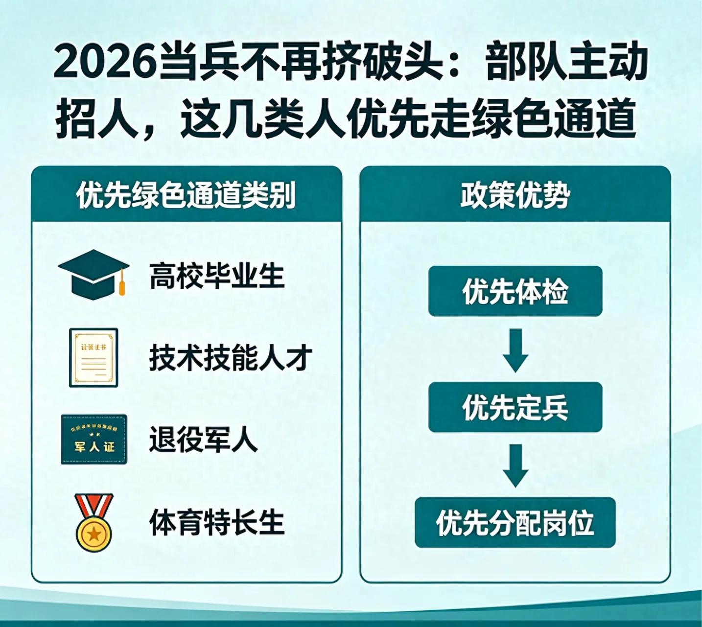 2026年征兵政策变化_现在当兵有什么要求_军人英烈亲属现役军人子女优先入伍