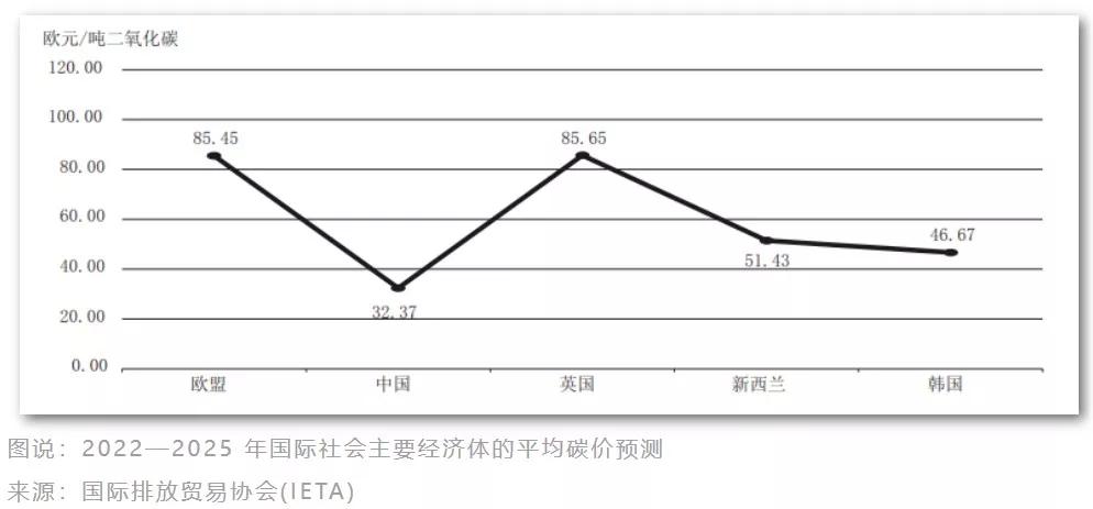 欧盟碳排放交易体系每年排放量上报给谁_碳边境调节机制实施细节_欧盟碳关税最终方案