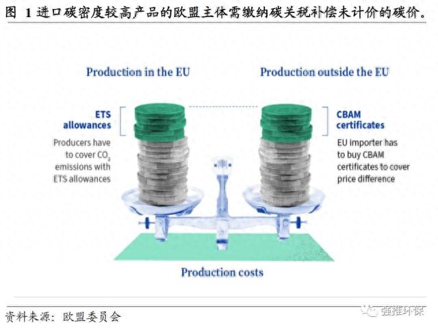 欧盟碳关税 碳交易体系改革 垃圾焚烧再生资源碳监测_欧盟碳排放交易体系每年排放量上报给谁