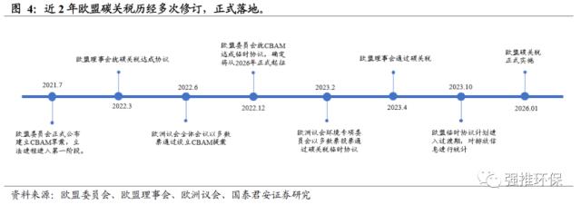 欧盟碳关税 碳交易体系改革 垃圾焚烧再生资源碳监测_欧盟碳排放交易体系每年排放量上报给谁