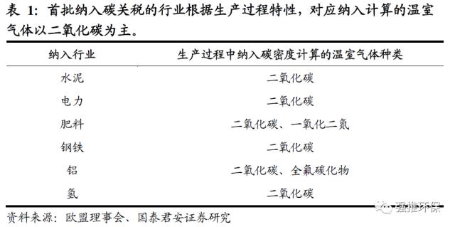 欧盟碳排放交易体系每年排放量上报给谁_欧盟碳关税 碳交易体系改革 垃圾焚烧再生资源碳监测