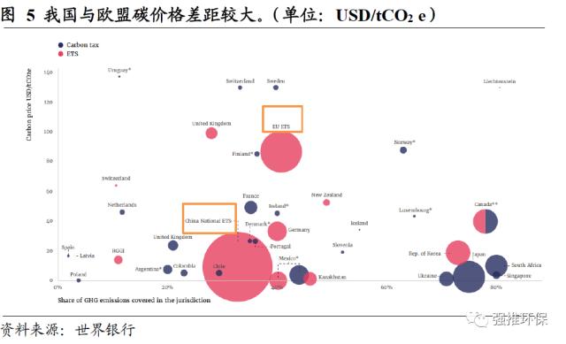 欧盟碳排放交易体系每年排放量上报给谁_欧盟碳关税 碳交易体系改革 垃圾焚烧再生资源碳监测