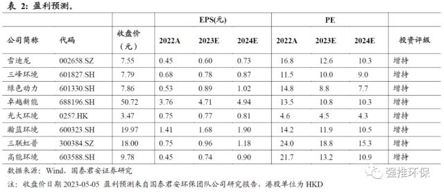 欧盟碳排放交易体系每年排放量上报给谁_欧盟碳关税 碳交易体系改革 垃圾焚烧再生资源碳监测