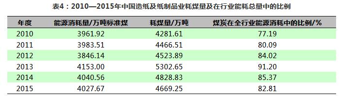 欧盟碳排放交易体系每年排放量上报给谁_造纸行业碳排放量分析_造纸行业碳交易市场现状