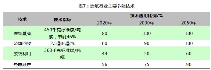 欧盟碳排放交易体系每年排放量上报给谁_造纸行业碳排放量分析_造纸行业碳交易市场现状