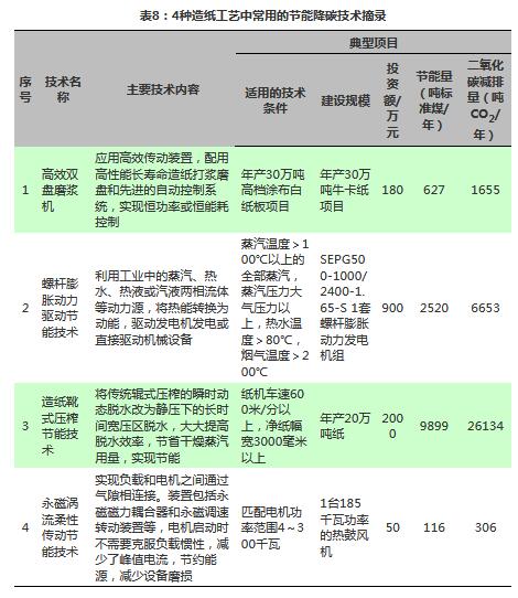 造纸行业碳排放量分析_欧盟碳排放交易体系每年排放量上报给谁_造纸行业碳交易市场现状