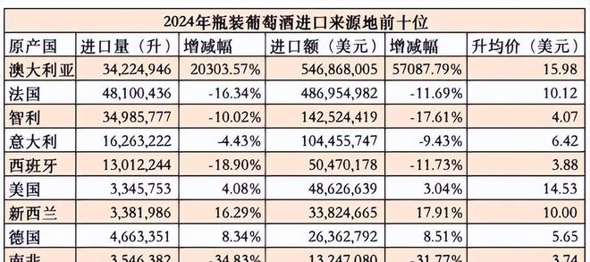国产葡萄酒产量暴跌_行业利润缩水_红酒市场变化_红酒文化ppt