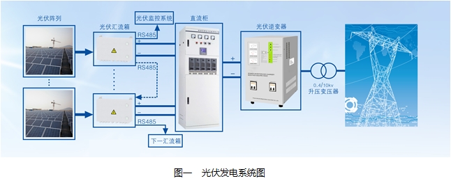 光伏发电设备监控系统_PVxx-29Bxx系列电源_1500V光伏发电系统