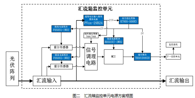 PVxx-29Bxx系列电源_1500V光伏发电系统_光伏发电设备监控系统