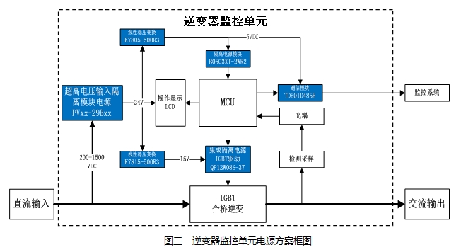 1500V光伏发电系统_PVxx-29Bxx系列电源_光伏发电设备监控系统