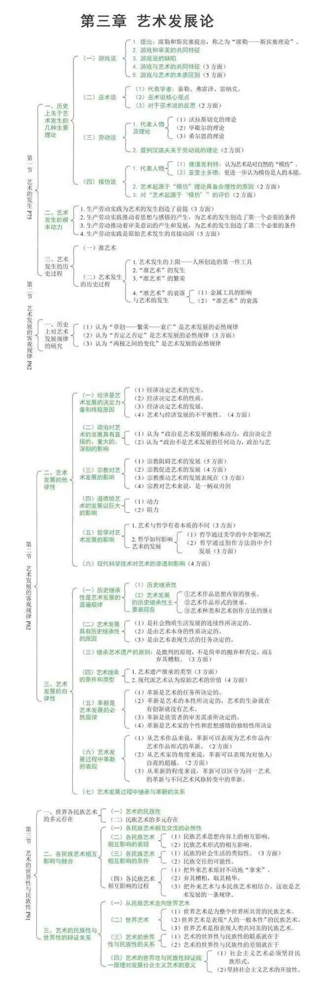 艺术概论 艺术发展论 艺术起源理论_观念艺术家否定艺术