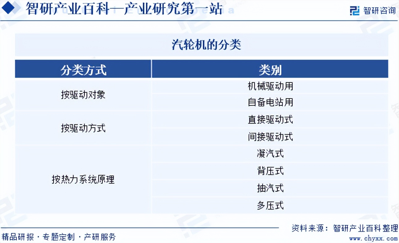 汽轮机转子包括哪些_中国汽轮机发展历程_中国汽轮机行业政策