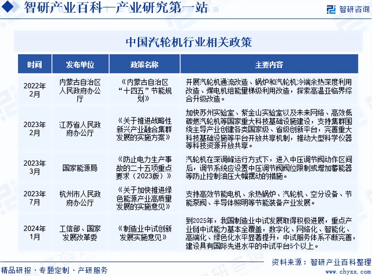 中国汽轮机发展历程_汽轮机转子包括哪些_中国汽轮机行业政策
