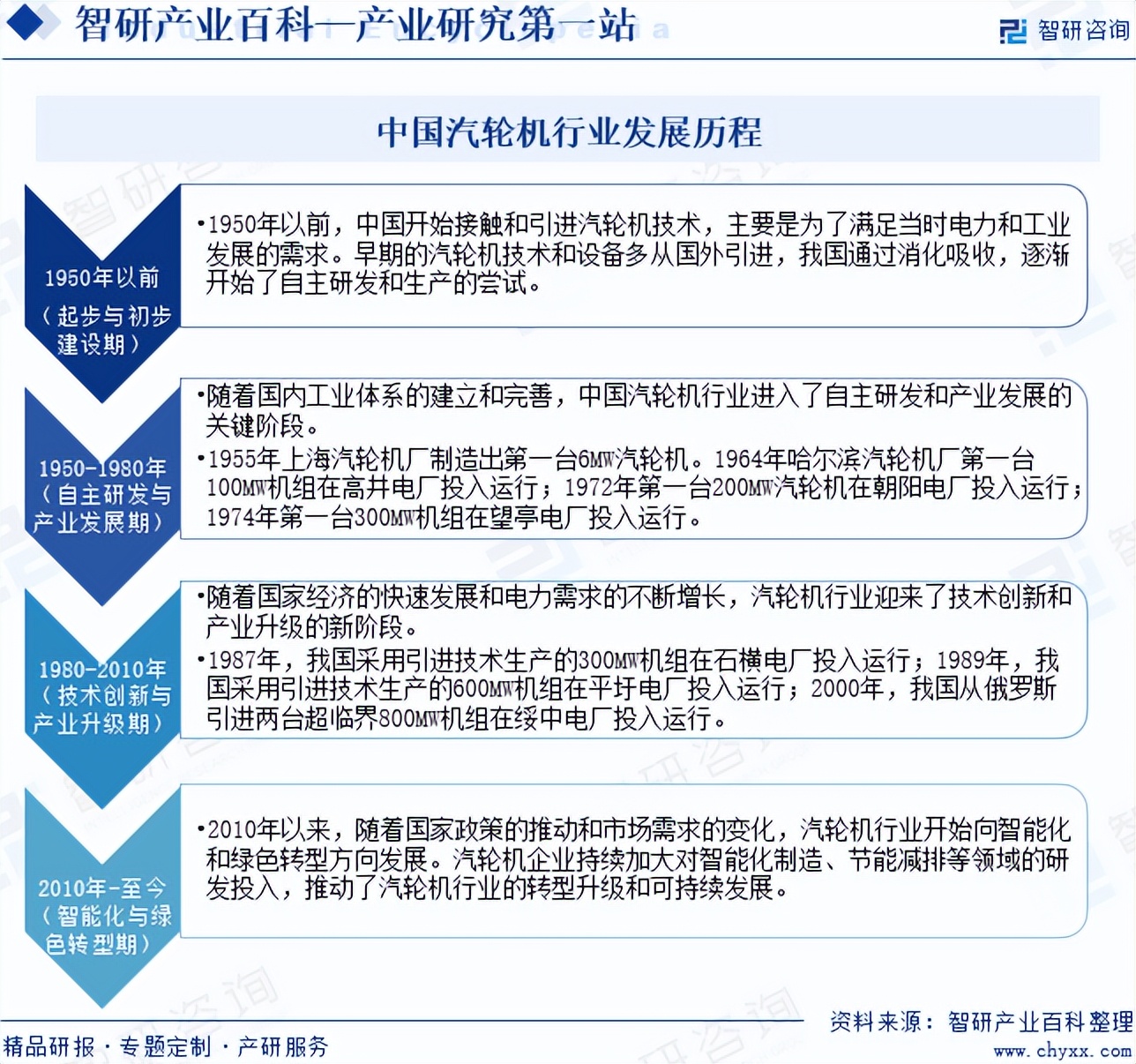 汽轮机转子包括哪些_中国汽轮机发展历程_中国汽轮机行业政策