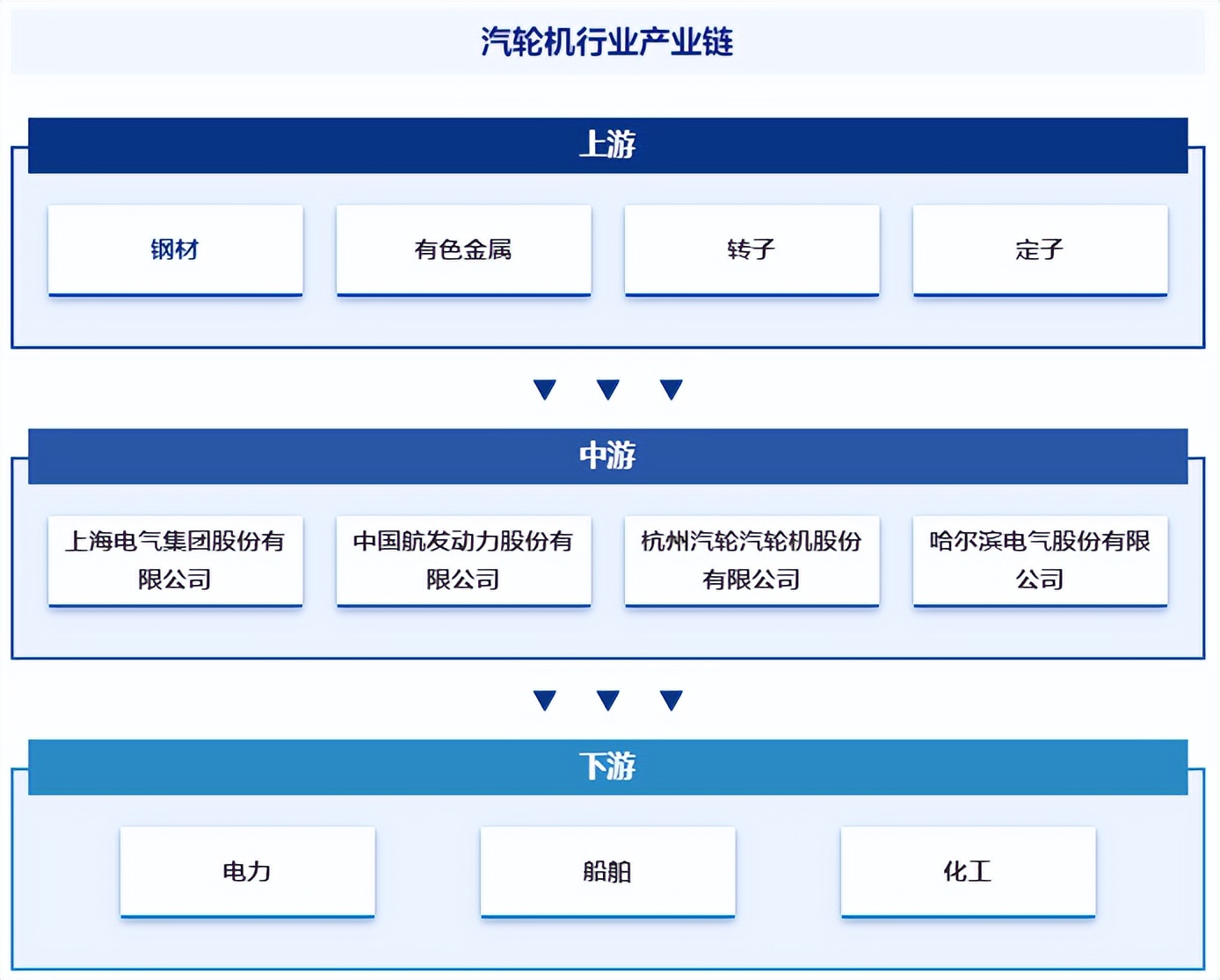中国汽轮机发展历程_汽轮机转子包括哪些_中国汽轮机行业政策