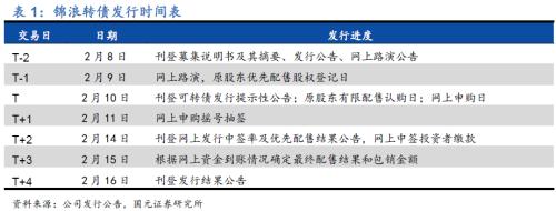 国元·转债|全球组串式逆变器领导者—锦浪科技