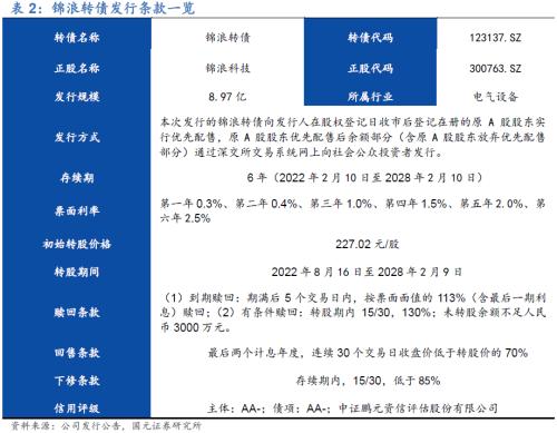 国元·转债|全球组串式逆变器领导者—锦浪科技