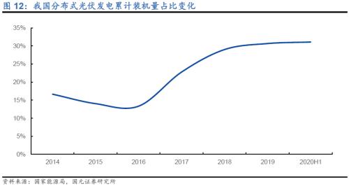 国元·转债|全球组串式逆变器领导者—锦浪科技