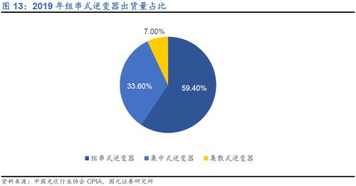 国元·转债|全球组串式逆变器领导者—锦浪科技
