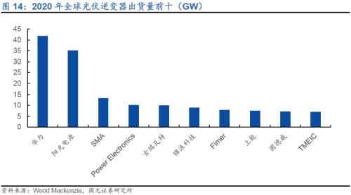 国元·转债|全球组串式逆变器领导者—锦浪科技