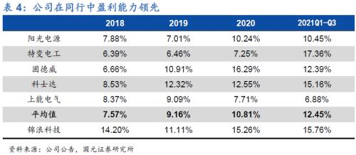 国元·转债|全球组串式逆变器领导者—锦浪科技