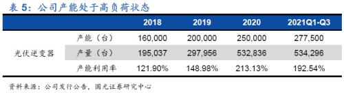 国元·转债|全球组串式逆变器领导者—锦浪科技